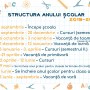 Sructura anului școlar 2019-20 – SZINFOTOUR — Székelyudvarhelyi Ifjúsági és Turisztikai Információs és Tanácsadó Iroda
