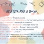 Structura anului școlar 2021-22 – SZINFOTOUR — Székelyudvarhelyi Ifjúsági és Turisztikai Információs és Tanácsadó Iroda