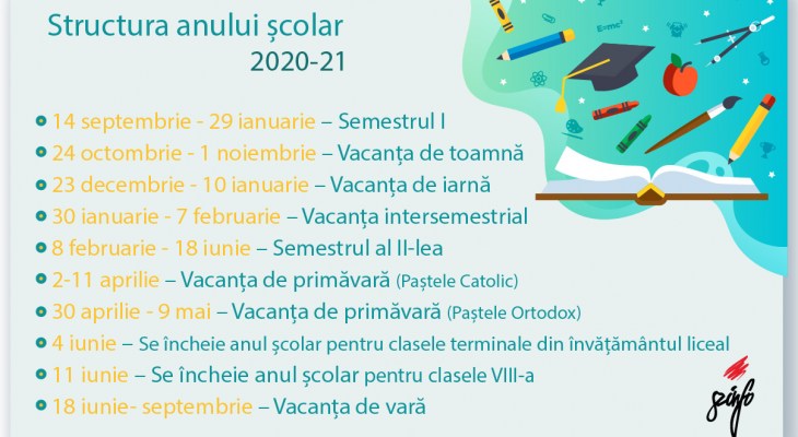 Structura anului școlar 2020-21 – SZINFOTOUR — Székelyudvarhelyi Ifjúsági és Turisztikai Információs és Tanácsadó Iroda